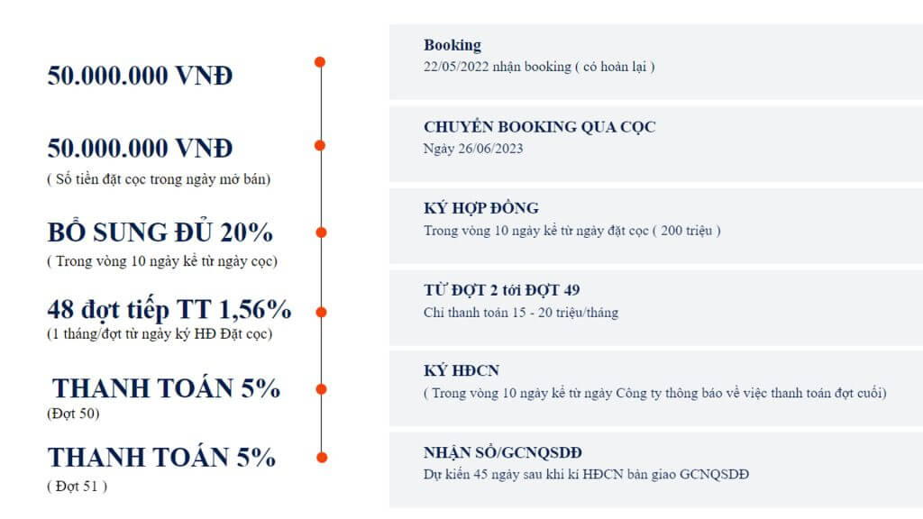 Cát tường Park House